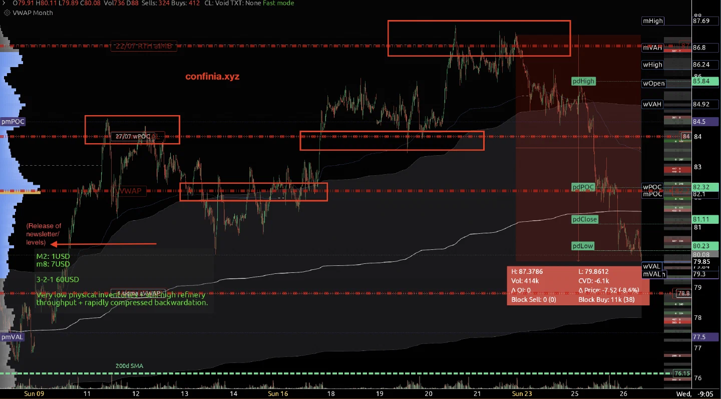 WTI chart showing the reaction from the previously shared resistance level.