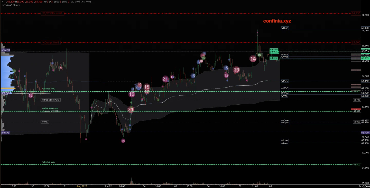Bitcoin chart showing the areas relevant to potential trades.